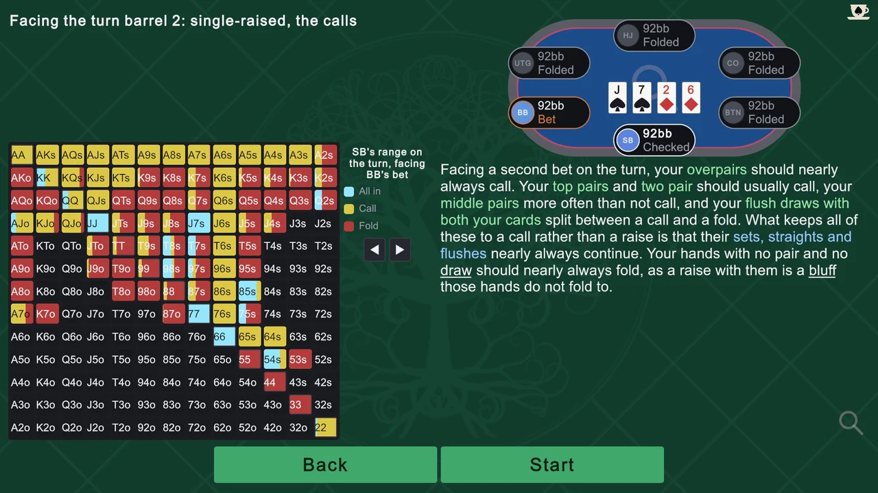 A turn lesson's introduction beside its range chart.