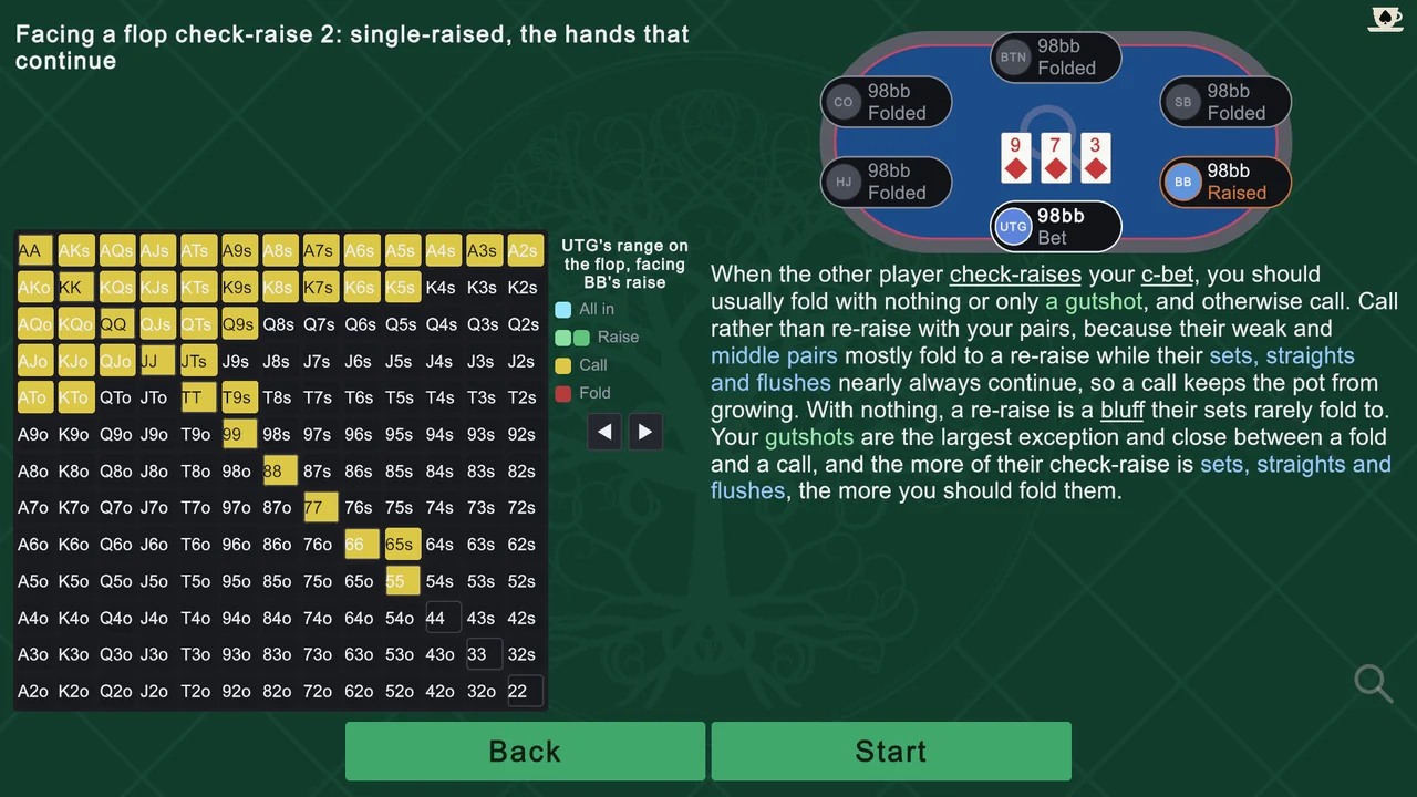 A flop lesson's introduction beside its range chart.
